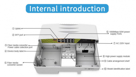 Коммутатор PoE уличный PRIORAT PRT-SF-1110PO IP65