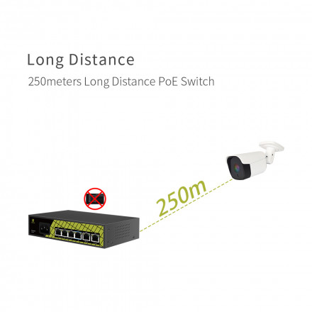 PoE коммутатор GNT-P9206EA
